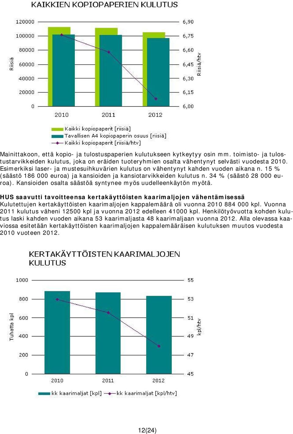 Kansioiden osalta säästöä syntynee myös uudelleenkäytön myötä.