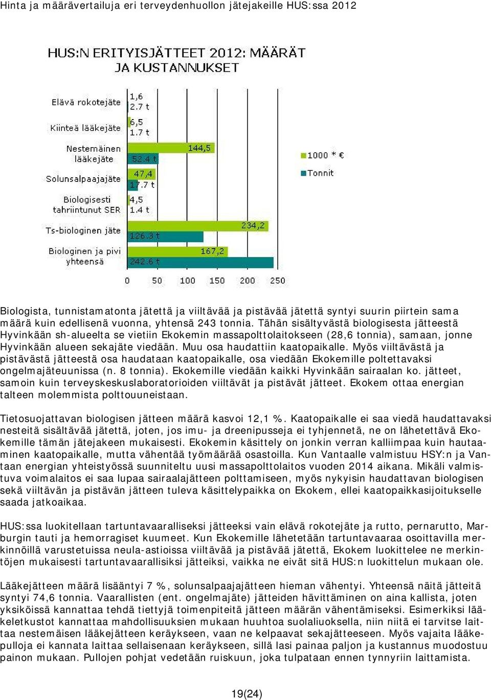 Muu osa haudattiin kaatopaikalle. Myös viiltävästä ja pistävästä jätteestä osa haudataan kaatopaikalle, osa viedään Ekokemille poltettavaksi ongelmajäteuunissa (n. 8 tonnia).