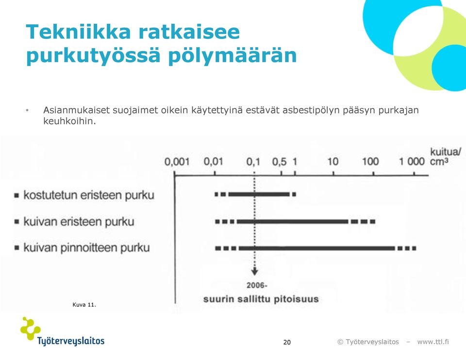 oikein käytettyinä estävät