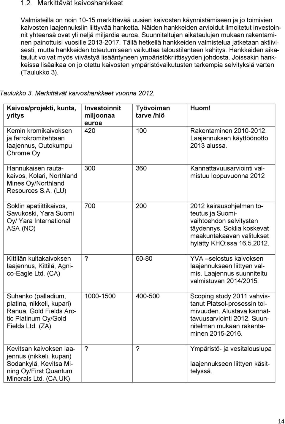 Tällä hetkellä hankkeiden valmistelua jatketaan aktiivisesti, mutta hankkeiden toteutumiseen vaikuttaa taloustilanteen kehitys.