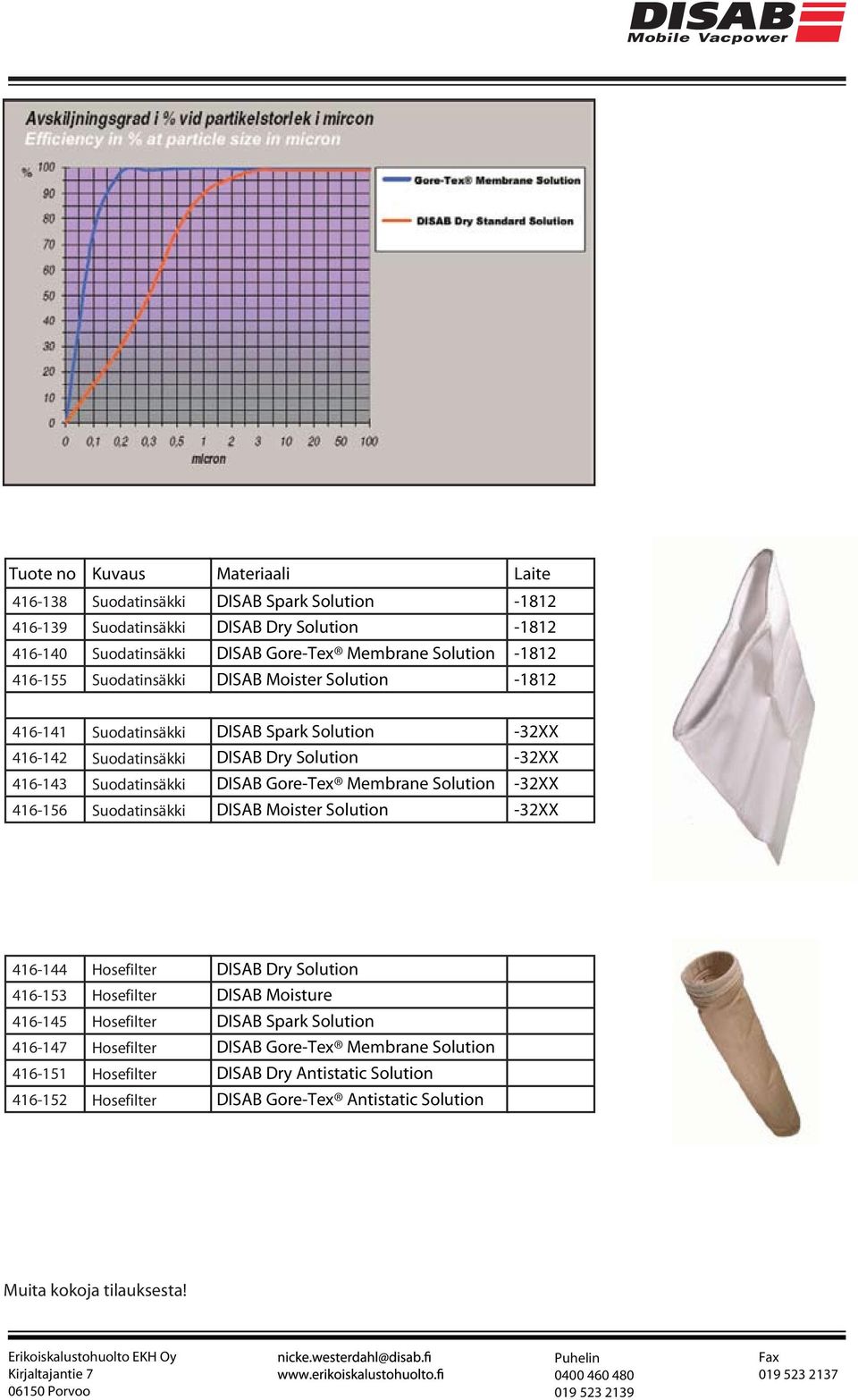 Solution -32XX -32XX -32XX -32XX 416-144 Hosefilter DISAB Dry Solution 416-153 Hosefilter DISAB Moisture 416-145 Hosefilter DISAB Spark Solution 416-147