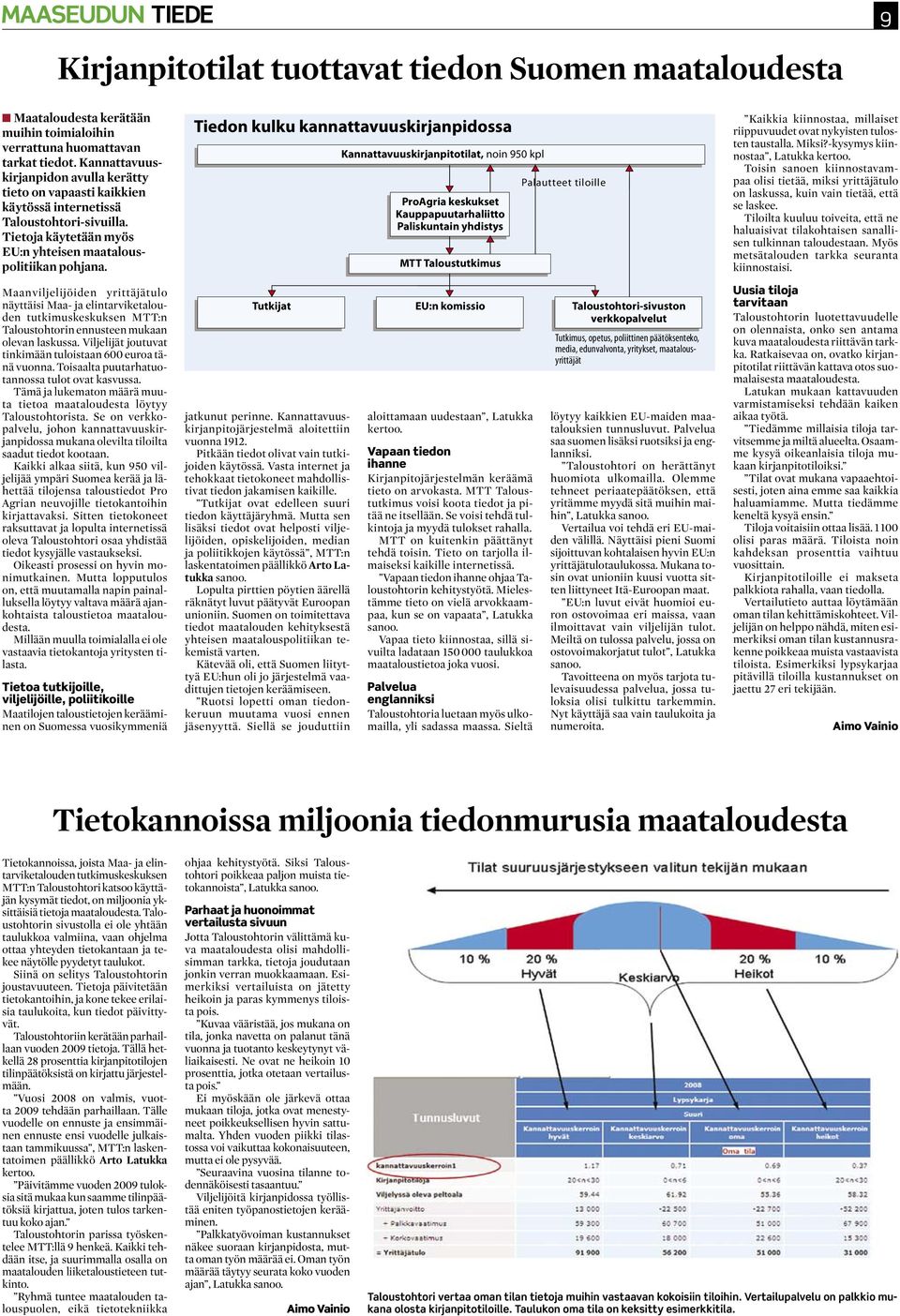 Maanviljelijöiden yrittäjätulo näyttäisi Maa- ja elintarviketalouden tutkimuskeskuksen MTT:n Taloustohtorin ennusteen mukaan olevan laskussa.