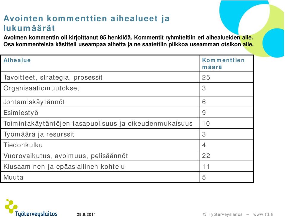 Osa kommenteista käsitteli useampaa aihetta ja ne saatettiin pilkkoa useamman otsikon alle.