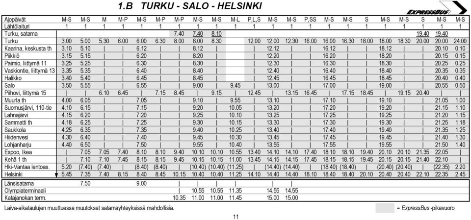 12 18.12 20.10 0.10 Piikkiö 3.15 5.15 6.20 8.20 12.20 16.20 18.20 20.15 0.15 Paimio, liittymä 11 3.25 5.25 6.30 8.30 12.30 16.30 18.30 20.25 0.25 Vaskiontie, liittymä 13 3.35 5.35 6.40 8.40 12.40 16.