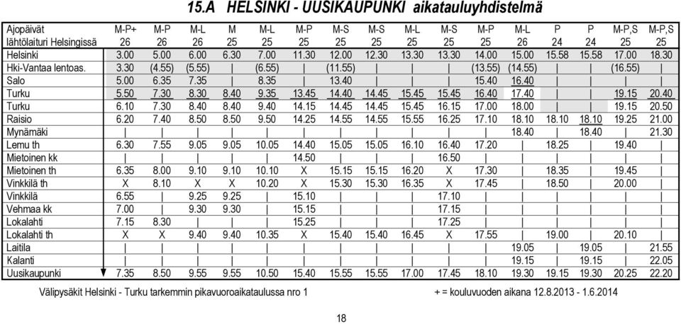 35 13.40 15.40 16.40 Turku 5.50 7.30 8.30 8.40 9.35 13.45 14.40 14.45 15.45 15.45 16.40 17.40 19.15 20.40 Turku 6.10 7.30 8.40 8.40 9.40 14.15 14.45 14.45 15.45 16.15 17.00 18.00 19.15 20.50 Raisio 6.