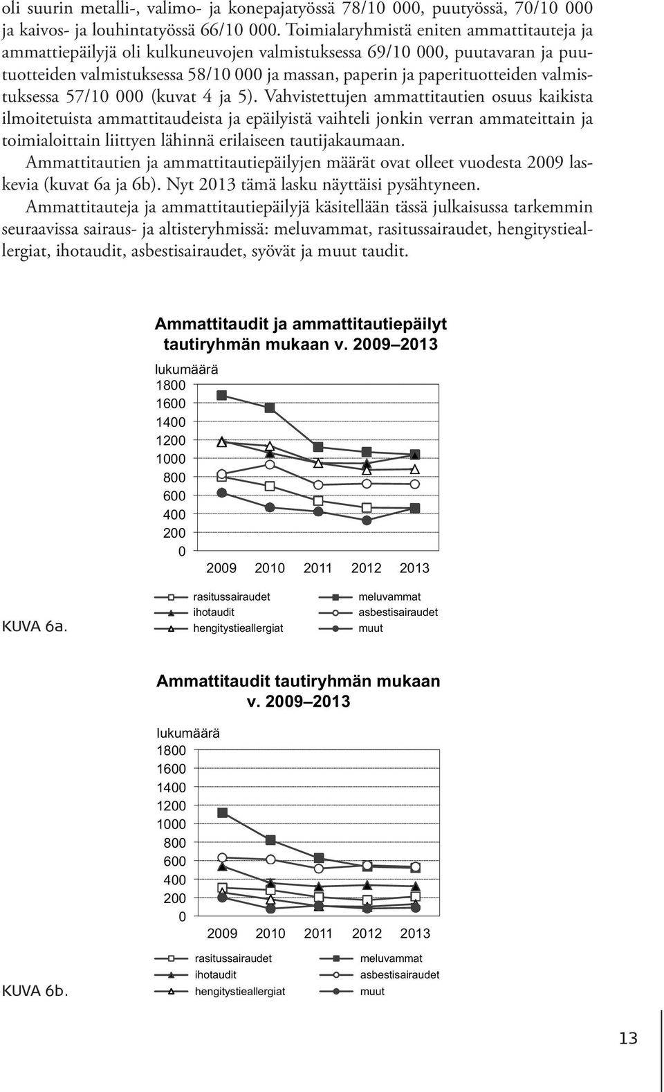 valmistuksessa 57/10 000 (kuvat 4 ja 5).