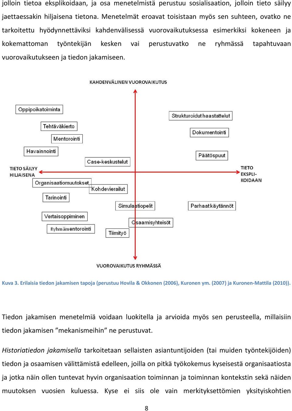 ryhmässä tapahtuvaan vuorovaikutukseen ja tiedon jakamiseen. Kuva 3. Erilaisia tiedon jakamisen tapoja (perustuu Hovila & Okkonen (2006), Kuronen ym. (2007) ja Kuronen-Mattila (2010)).