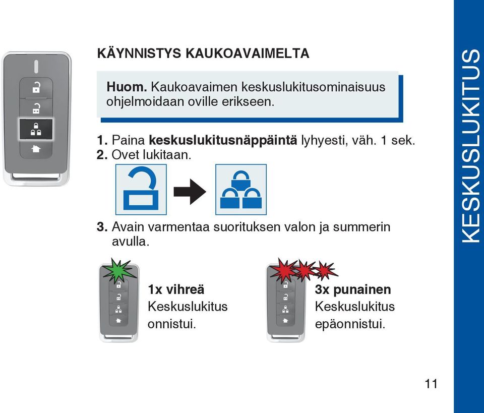 Paina keskuslukitusnäppäintä lyhyesti, väh. 1 sek. 2. Ovet lukitaan. 3.