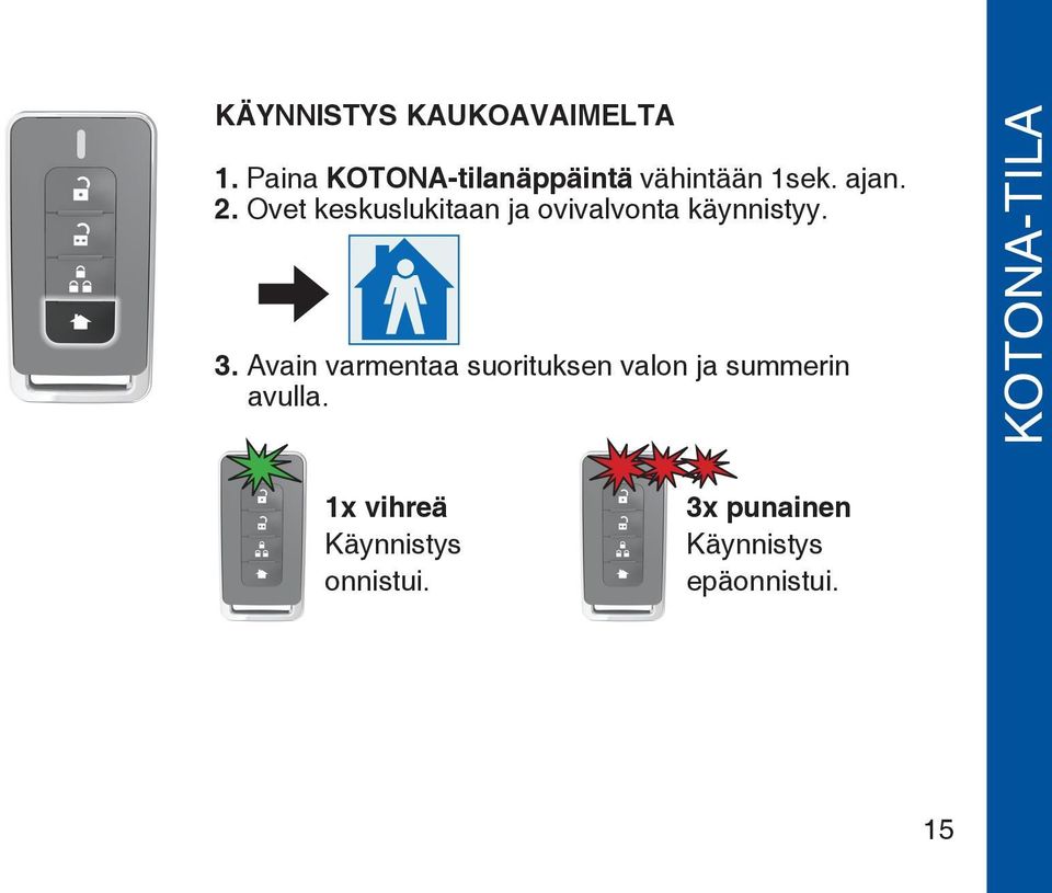 Ovet keskuslukitaan ja ovivalvonta käynnistyy. 3.