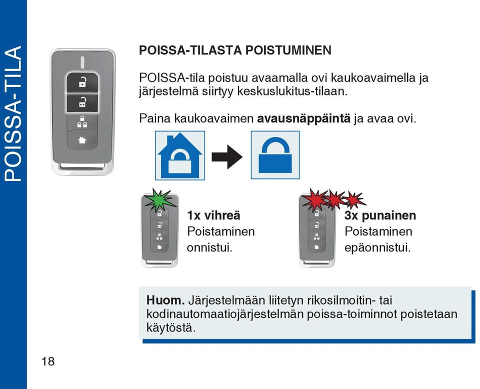 1x vihreä Poistaminen onnistui. 3x punainen Poistaminen epäonnistui. Huom.