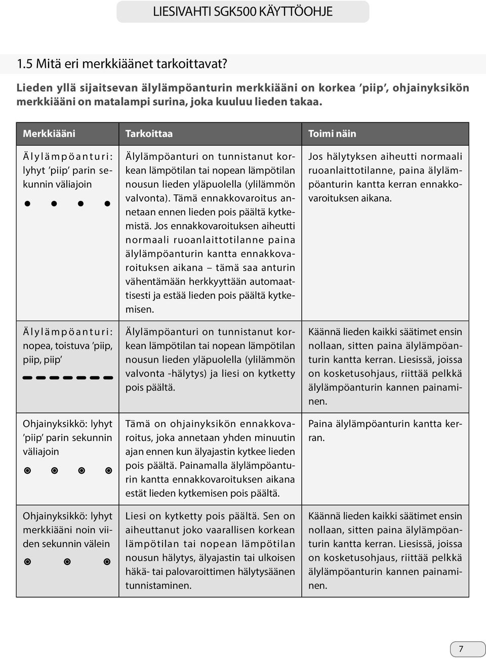 tunnistanut korkean lämpötilan tai nopean lämpötilan nousun lieden yläpuolella (ylilämmön valvonta). Tämä ennakkovaroitus annetaan ennen lieden pois päältä kytkemistä.