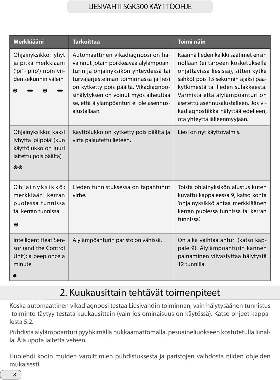 Vikadiagnoosihälytyksen on voinut myös aiheuttaa se, että älylämpöanturi ei ole asennusalustallaan. Käyttölukko on kytketty pois päältä ja virta palautettu lieteen.