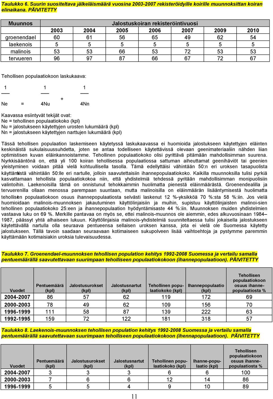 72 67 Tehollisen populaatiokoon laskukaava: 1 1 1 + Ne = 4Nu 4Nn Kaavassa esiintyvät tekijät ovat: Ne = tehollinen populaatiokoko (kpl) Nu = jalostukseen käytettyjen urosten lukumäärä (kpl) Nn =