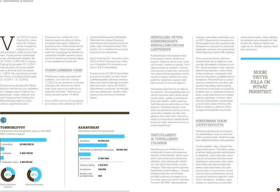 1.2012. Nyt raportoitava ensimmäinen tilikausi on poikkeuksellisesti ajalta 21.12.2011 31.12.2012. Puolustusvoimien Ruokahuollon Palvelukeskuksen henkilökunta siirtyi yhtiöittämislain mukaisesti Leijona Catering Oy:n palvelukseen.