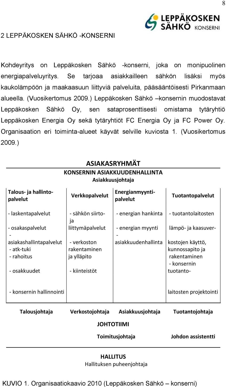 ) Leppäkosken Sähkö konsernin muodostavat Leppäkosken Sähkö Oy, sen sataprosenttisesti omistama tytäryhtiö Leppäkosken Energia Oy sekä tytäryhtiöt FC Energia Oy ja FC Power Oy.