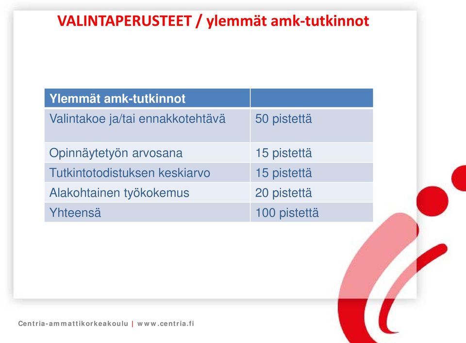 arvosana Tutkintotodistuksen keskiarvo Alakohtainen