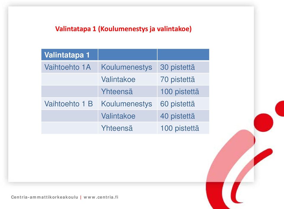 pistettä Yhteensä 100 pistettä Vaihtoehto 1 B