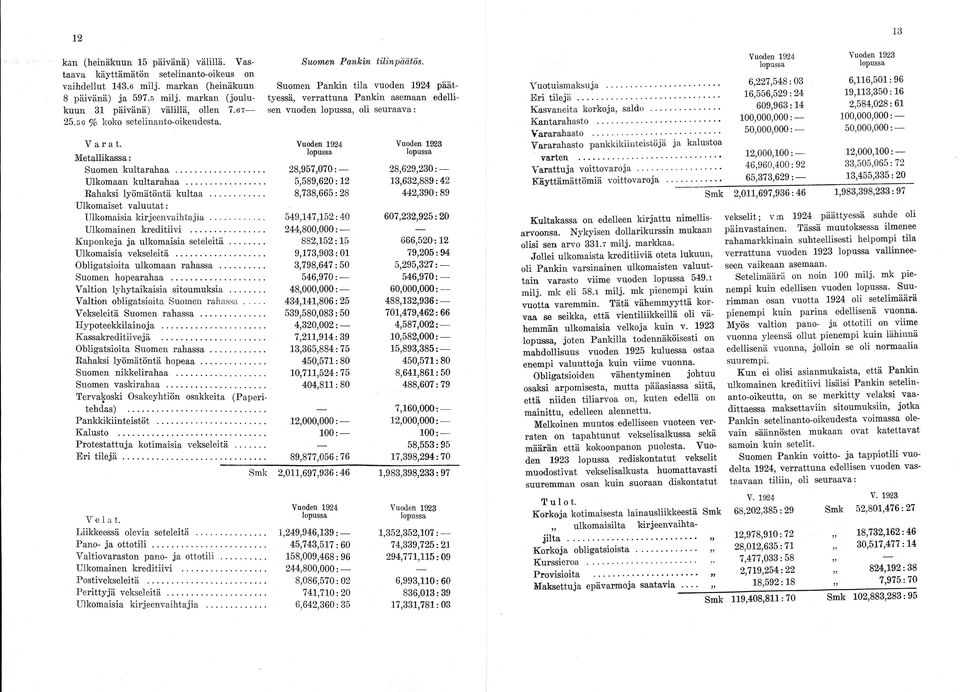 67 sen vuoden, oli seuraava: 25.56 % koko setelinanto-oikeudesta. V arat. Vuoden 1924 Vuoden 1923 Metallikassa: Suomen kultarahaa... 28,957,070: 28,629,230: Ulkomaan kultarahaa.