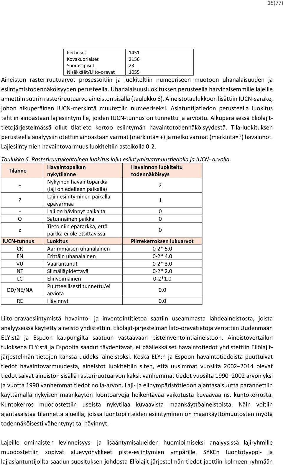 Aineistotaulukkoon lisättiin IUCN-sarake, johon alkuperäinen IUCN-merkintä muutettiin numeeriseksi.
