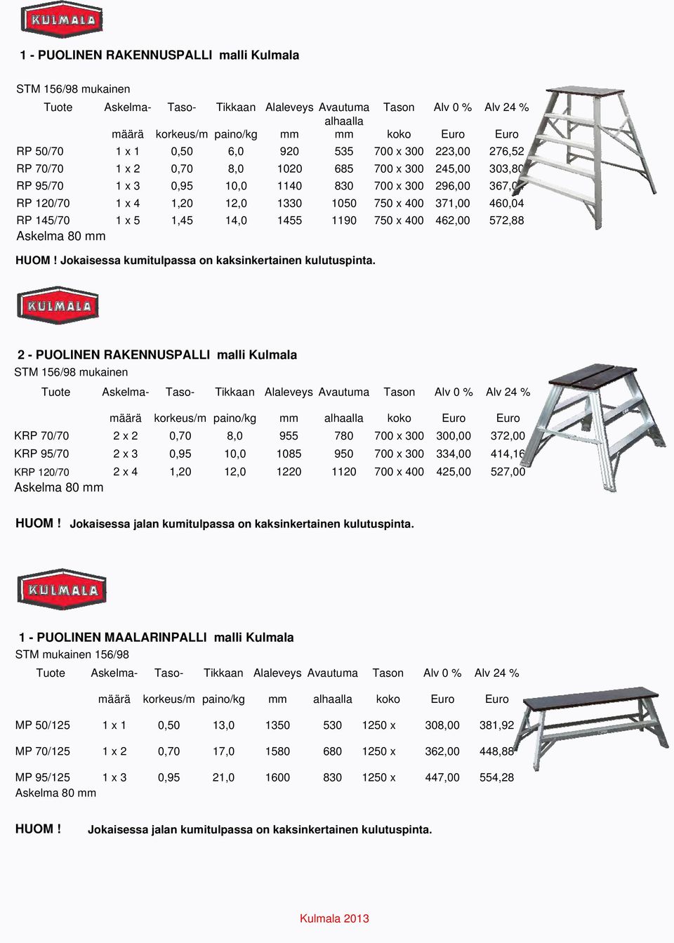 400 371,00 460,04 RP 145/70 1 x 5 1,45 14,0 1455 1190 750 x 400 462,00 572,88 Askelma 80 mm HUOM! Jokaisessa kumitulpassa on kaksinkertainen kulutuspinta.