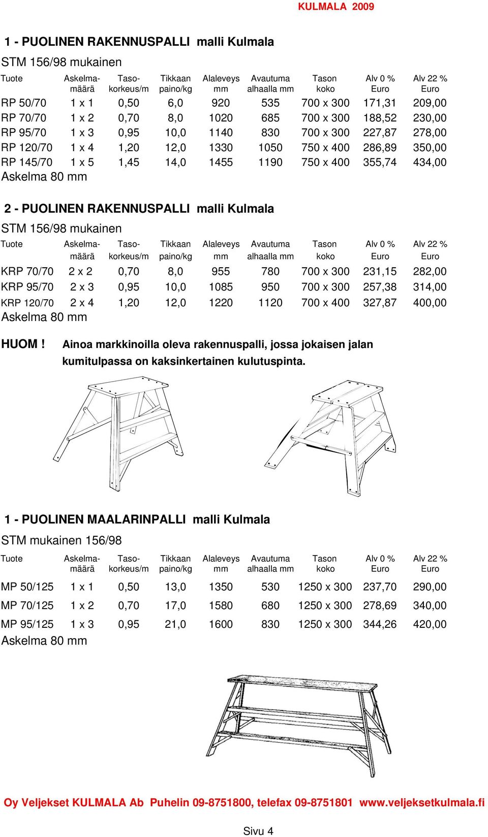 400 286,89 350,00 RP 145/70 1 x 5 1,45 14,0 1455 1190 750 x 400 355,74 434,00 Askelma 80 mm 2 - PUOLINEN RAKENNUSPALLI malli Kulmala STM 156/98 mukainen Tuote Askelma- Taso- Tikkaan Alaleveys