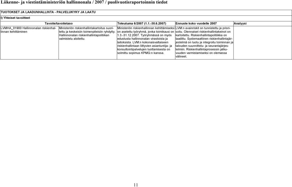 Hallinnonalan riskienhallintapolitiikan valmistelu aloitettu. Ministeriön riskienhallinnan kehittämiseksi on asetettu työryhmä, jonka toimikausi on 1.3.-31.12.2007.