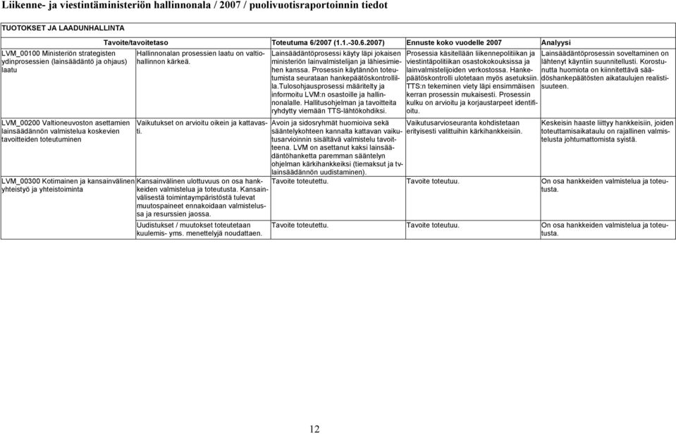 6/2007 (1.1.-30.6.2007) Ennuste koko vuodelle 2007 Hallinnonalan prosessien laatu on valtiohallinnon kärkeä. Vaikutukset on arvioitu oikein ja kattavasti.