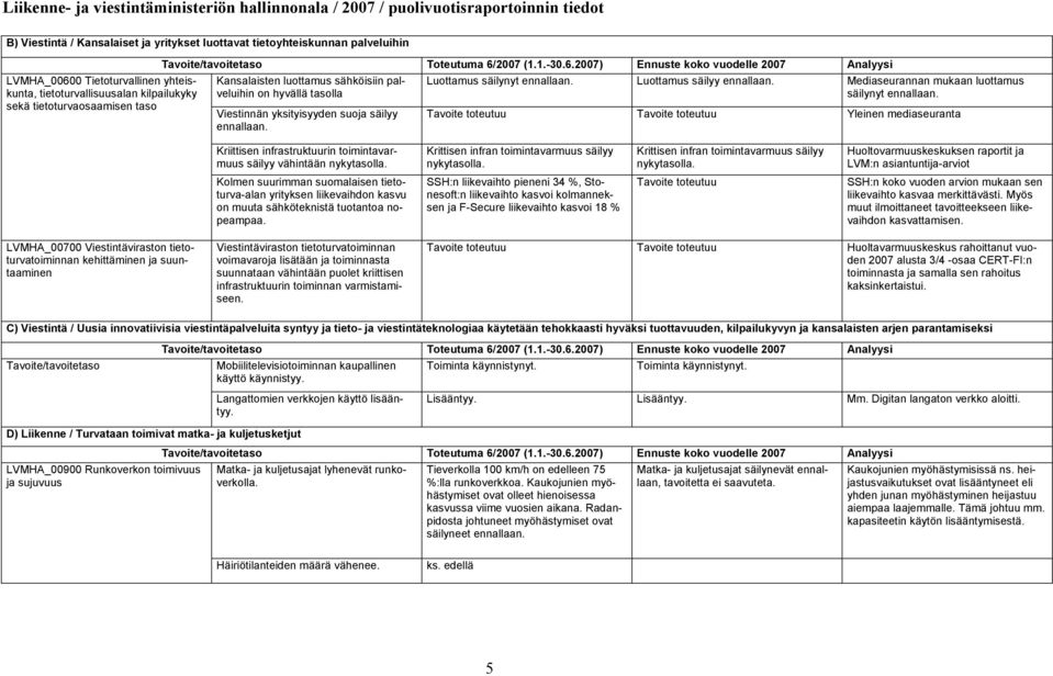 2007 (1.1.-30.6.2007) Ennuste koko vuodelle 2007 Kansalaisten luottamus sähköisiin palveluihin on hyvällä tasolla Viestinnän yksityisyyden suoja säilyy ennallaan. Luottamus säilynyt ennallaan.