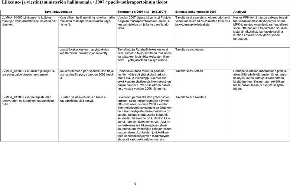 2007) Ennuste koko vuodelle 2007 LVMHA_01000 Liikkumis- ja kuljetusmuotojen valintamahdollisuuksien kehittäminen Kansallisen hallinnointi- ja rahoitusmallin mukaista matkapalvelukeskusta käynnistyy 3.