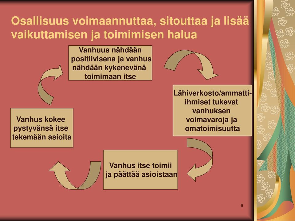 Vanhus kokee pystyvänsä itse tekemään asioita Lähiverkosto/ammattiihmiset