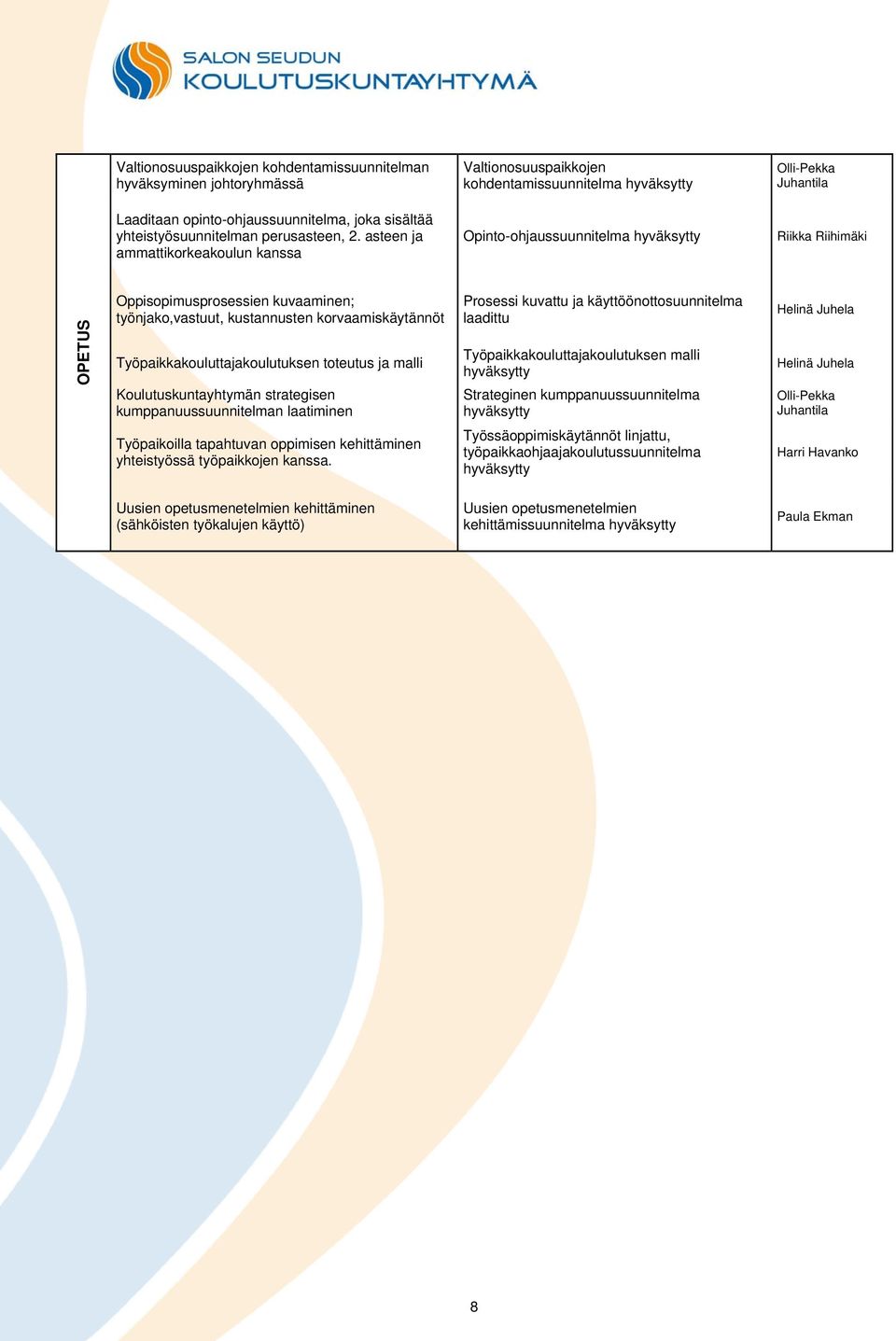 asteen ja ammattikorkeakoulun kanssa Opinto-ohjaussuunnitelma hyväksytty Riikka Riihimäki OPETUS Oppisopimusprosessien kuvaaminen; työnjako,vastuut, kustannusten korvaamiskäytännöt