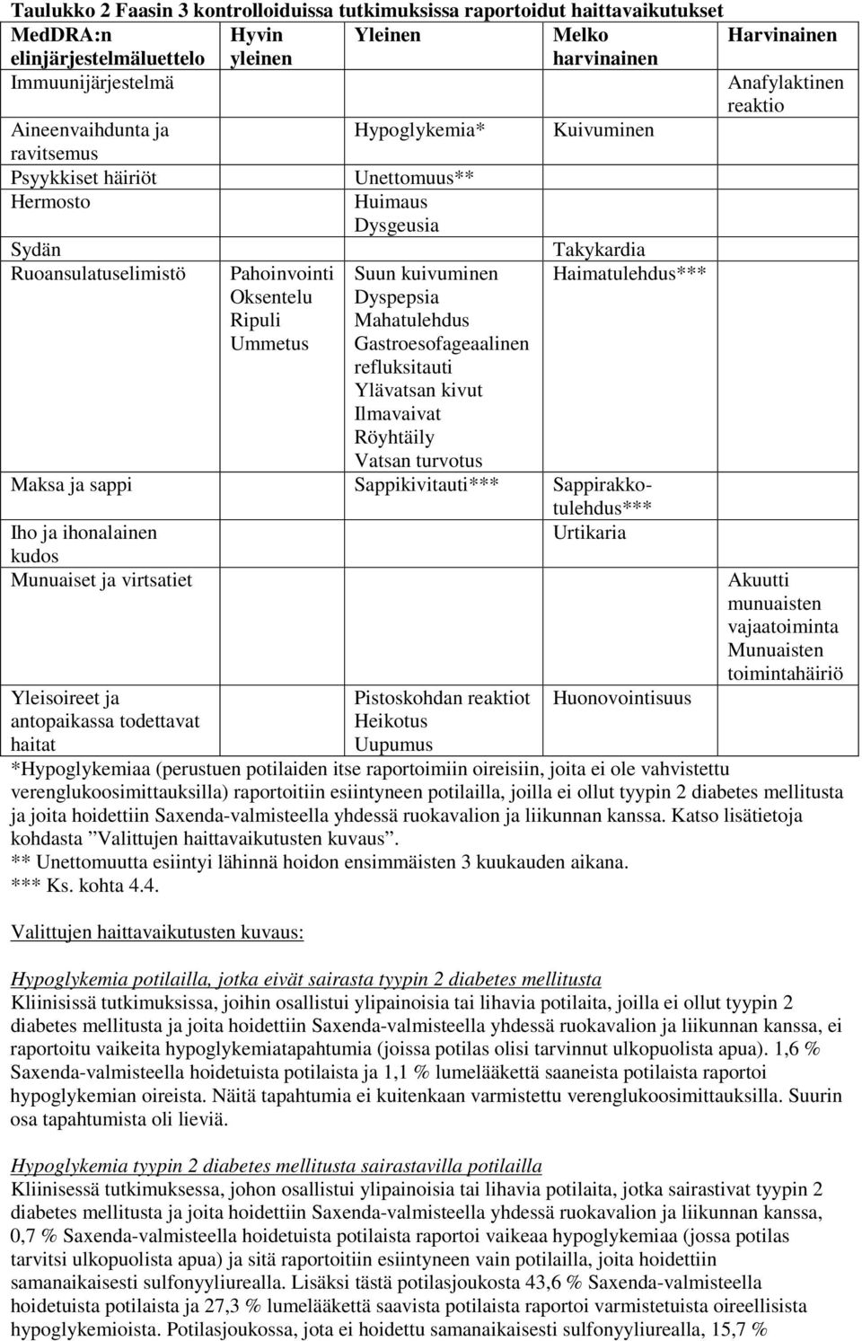 Haimatulehdus*** Oksentelu Ripuli Ummetus Dyspepsia Mahatulehdus Gastroesofageaalinen refluksitauti Ylävatsan kivut Ilmavaivat Röyhtäily Vatsan turvotus Maksa ja sappi Sappikivitauti***