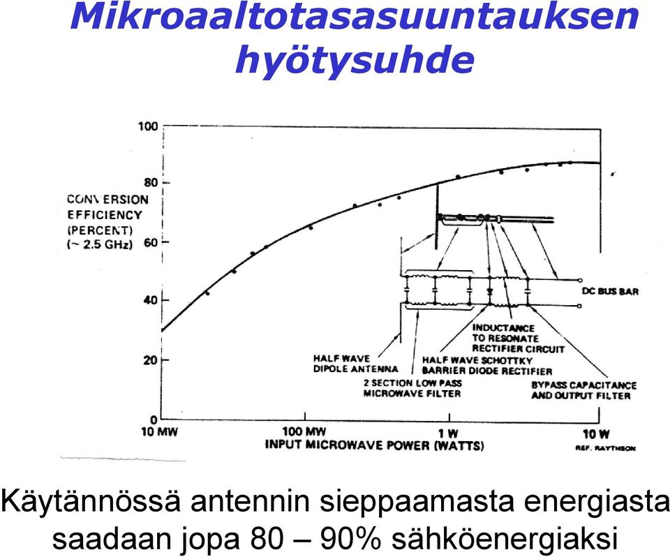 antennin sieppaamasta