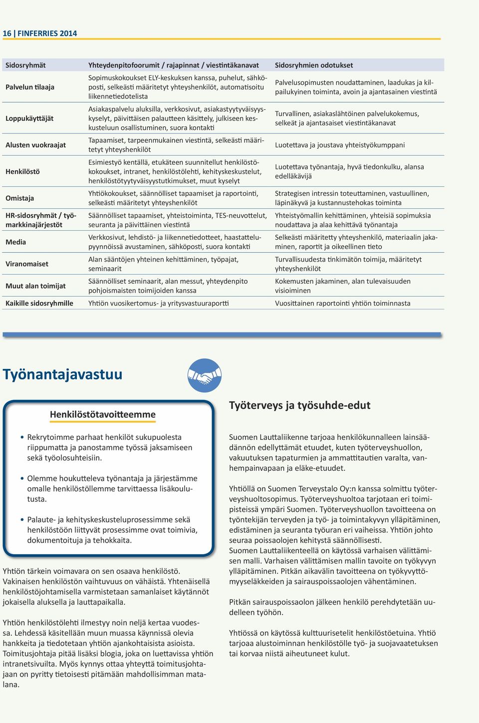 Asiakaspalvelu aluksilla, verkkosivut, asiakastyytyväisyyskyselyt, päivittäisen palautteen käsittely, julkiseen keskusteluun osallistuminen, suora kontakti Tapaamiset, tarpeenmukainen viestintä,