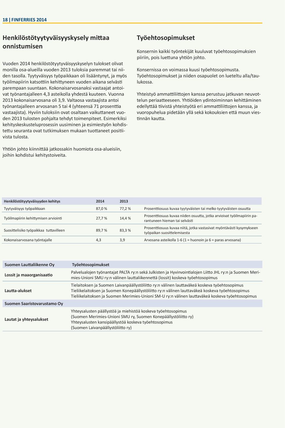 Kokonaisarvosanaksi vastaajat antoivat työnantajalleen 4,3 asteikolla yhdestä kuuteen. Vuonna 2013 kokonaisarvosana oli 3,9.