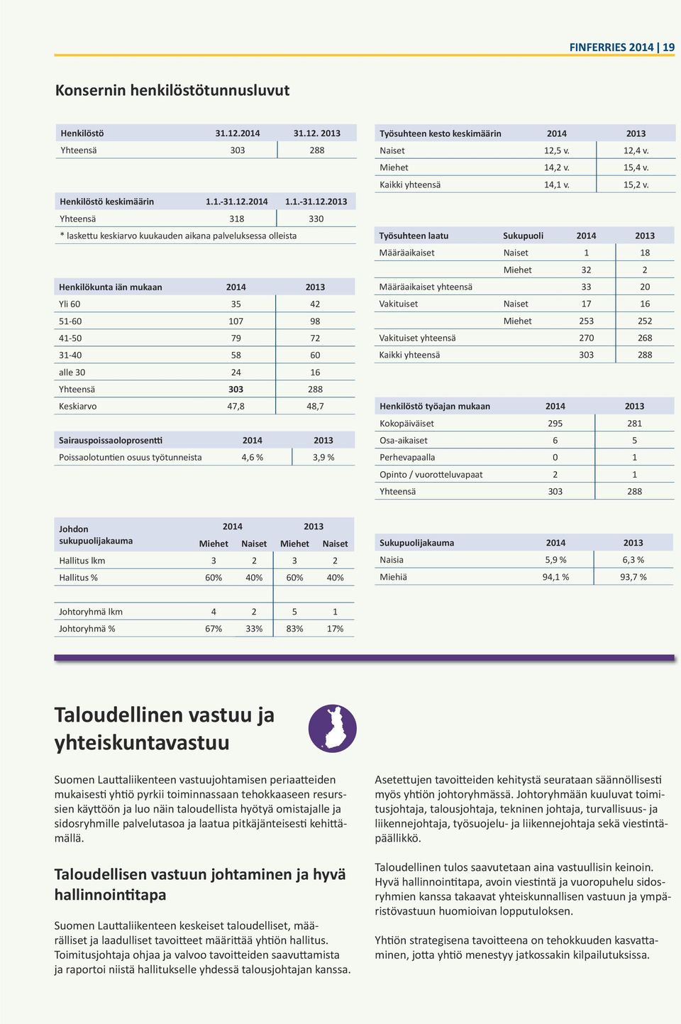 2013 Yhteensä 303 288 Henkilöstö keskimäärin 1.1.-31.12.