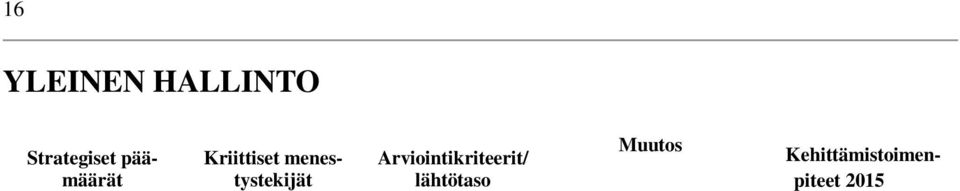 tuottavuuden arviointi ja kehittämisestä sopiminen Yritysvaikutusten arviointi Seudullinen yhteistyö Palvelurakenneuudistukseen varautuminen Seudullinen yhteistyö Loppuraportti