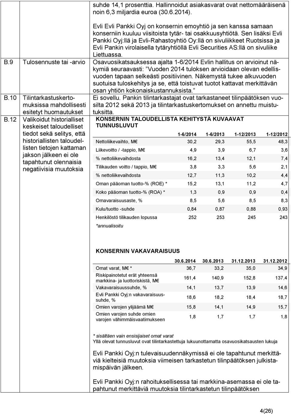 Sen lisäksi Evli Pankki Oyj:llä ja Evli-Rahastoyhtiö Oy:llä on sivuliikkeet Ruotsissa ja Evli Pankin virolaisella tytäryhtiöllä Evli Securities AS:llä on sivuliike Liettuassa. B.