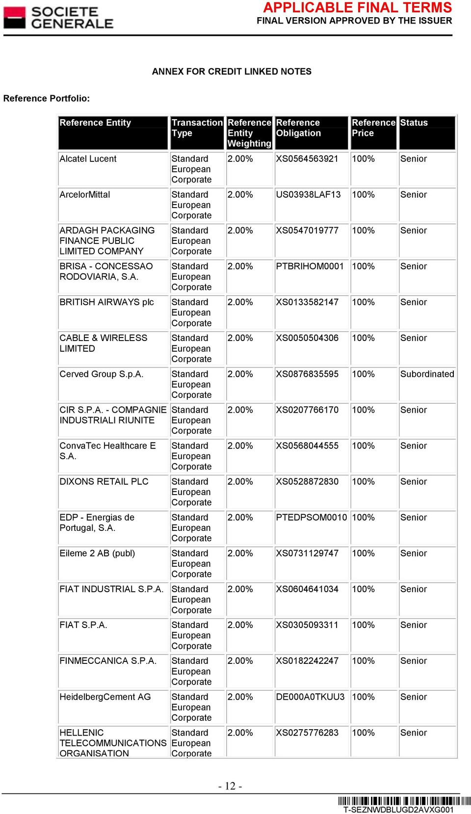 P.A. HeidelbergCement AG HELLENIC TELECOMMUNICATIONS ORGANISATION Reference Entity Weighting Reference Obligation Reference Price Status 2.00% XS0564563921 100% Senior 2.