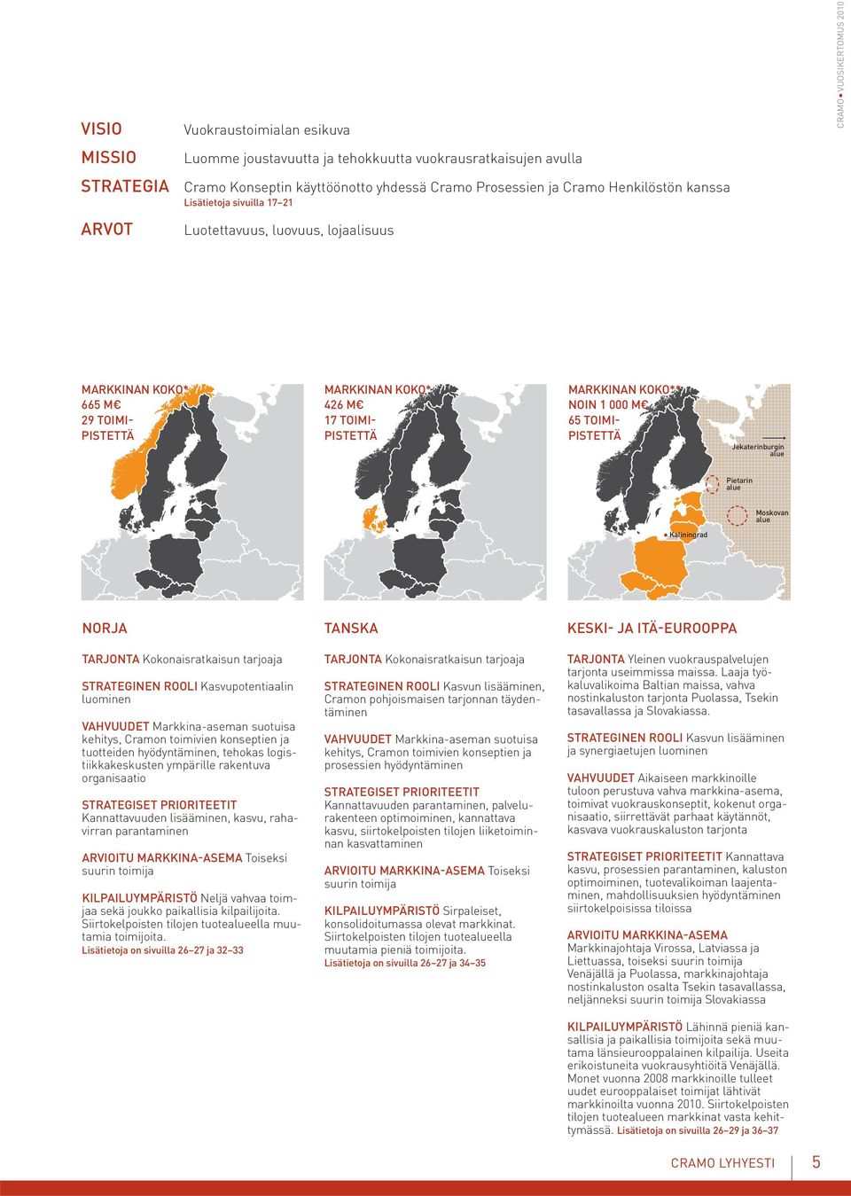 TOIMI- PISTETTÄ Jekaterinburgin alue Pietarin alue Moskovan alue Kaliningrad NORJA TARJONTA Kokonaisratkaisun tarjoaja STRATEGINEN ROOLI Kasvupotentiaalin luominen VAHVUUDET Markkina-aseman suotuisa