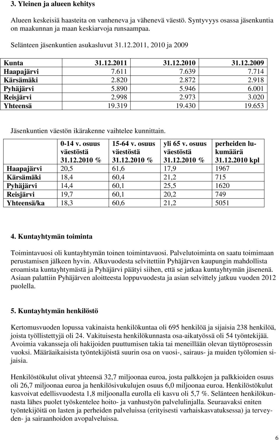 998 2.973 3.020 Yhteensä 19.319 19.430 19.653 Jäsenkuntien väestön ikärakenne vaihtelee kunnittain. 0-14 v. osuus väestöstä 31.12.2010 % 15-64 v. osuus väestöstä 31.12.2010 % yli 65 v.