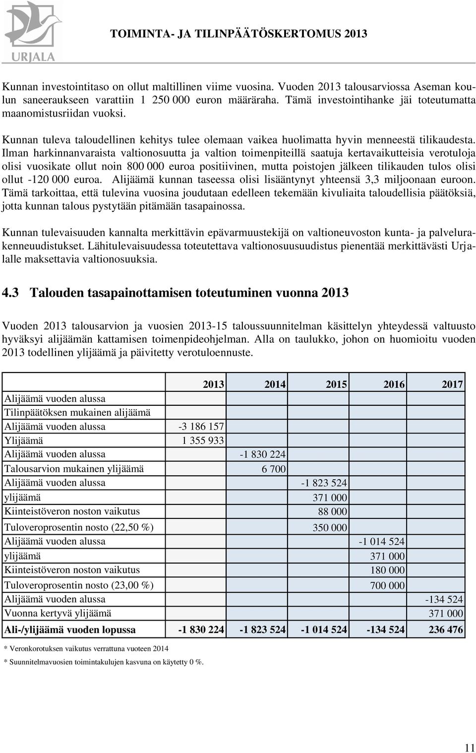 Ilman harkinnanvaraista valtionosuutta ja valtion toimenpiteillä saatuja kertavaikutteisia verotuloja olisi vuosikate ollut noin 800 000 euroa positiivinen, mutta poistojen jälkeen tilikauden tulos