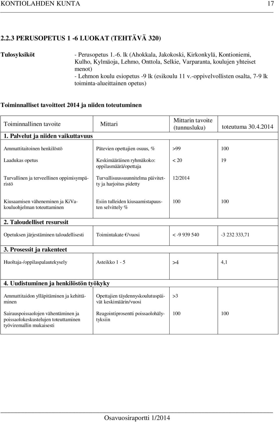 Palvelut ja niiden vaikuttavuus Mittari Mittarin tavoite (tunnusluku) toteutuma 30.4.