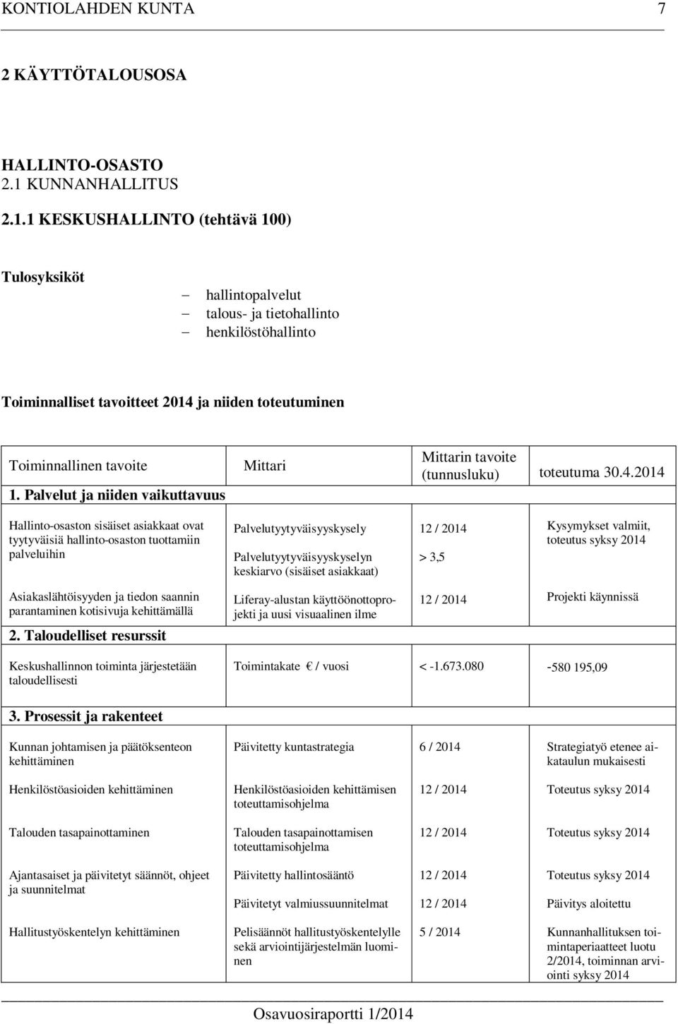 1 KESKUSHALLINTO (tehtävä 100) Tulosyksiköt hallintopalvelut talous- ja tietohallinto henkilöstöhallinto Toiminnalliset tavoitteet 2014 ja niiden toteutuminen Toiminnallinen tavoite 1.