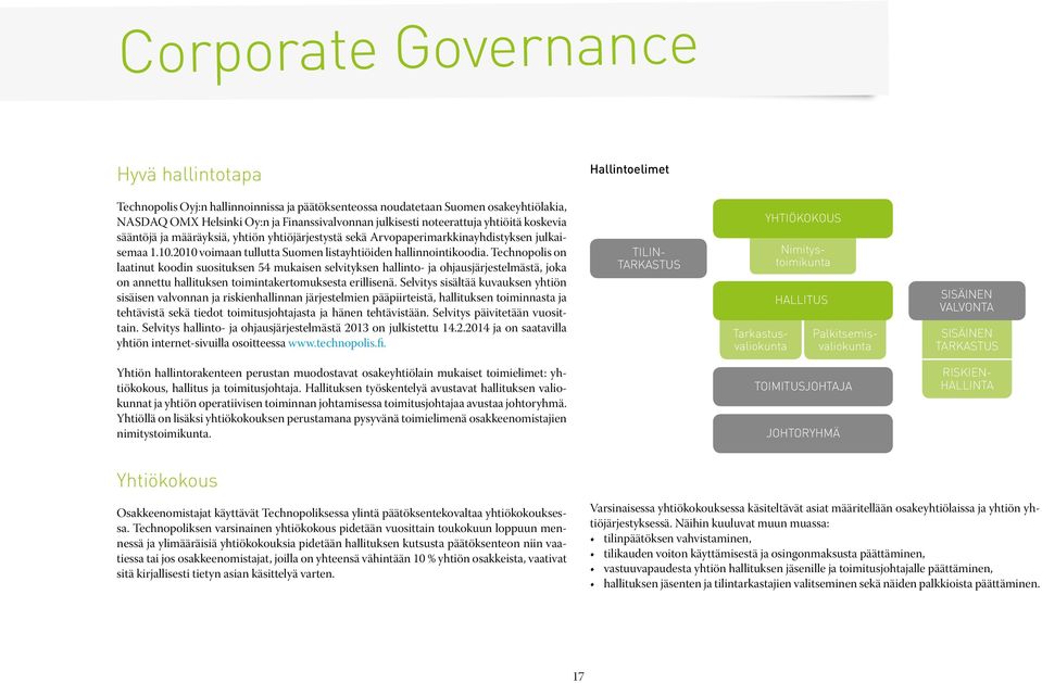 Technopolis on laatinut koodin suosituksen 54 mukaisen selvityksen hallinto- ja ohjausjärjestelmästä, joka on annettu hallituksen toimintakertomuksesta erillisenä.