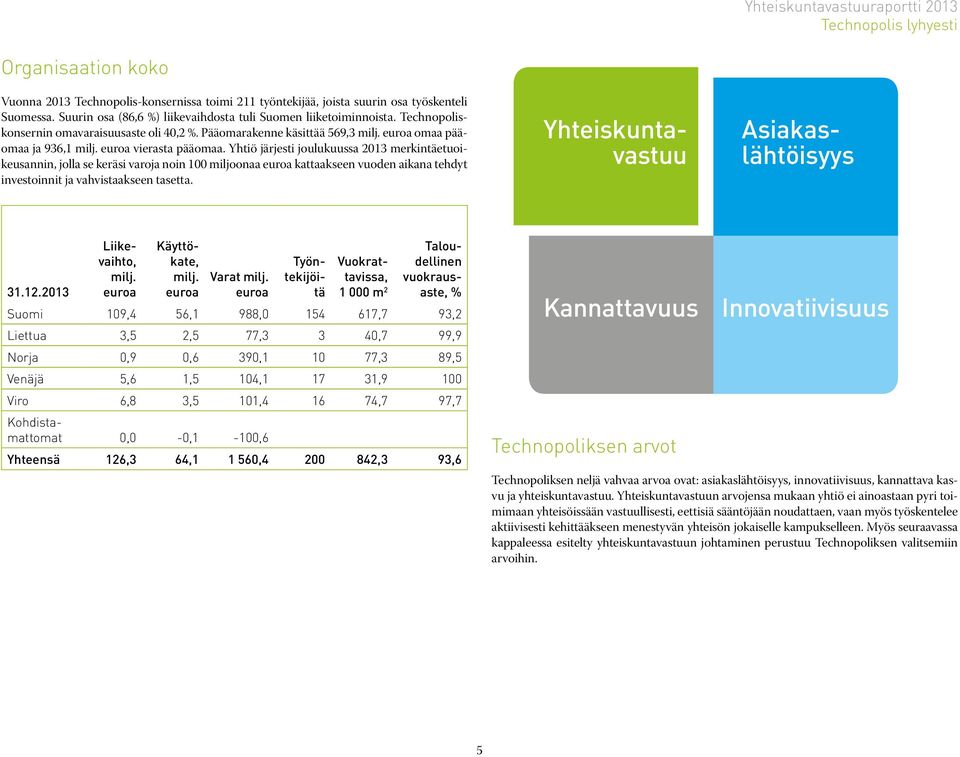 euroa vierasta pääomaa. Yhtiö järjesti joulukuussa 2013 merkintäetuoikeusannin, jolla se keräsi varoja noin 100 miljoonaa euroa kattaakseen vuoden aikana tehdyt investoinnit ja vahvistaakseen tasetta.