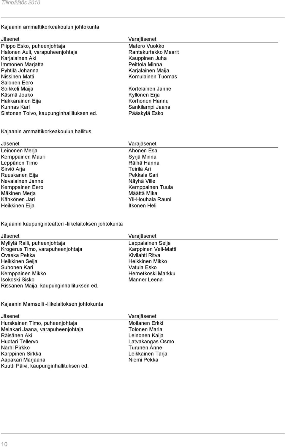 Varajäsenet Matero Vuokko Rantakurtakko Maarit Kauppinen Juha Peittola Minna Karjalainen Maija Komulainen Tuomas Kortelainen Janne Kyllönen Erja Korhonen Hannu Sankilampi Jaana Pääskylä Esko Kajaanin