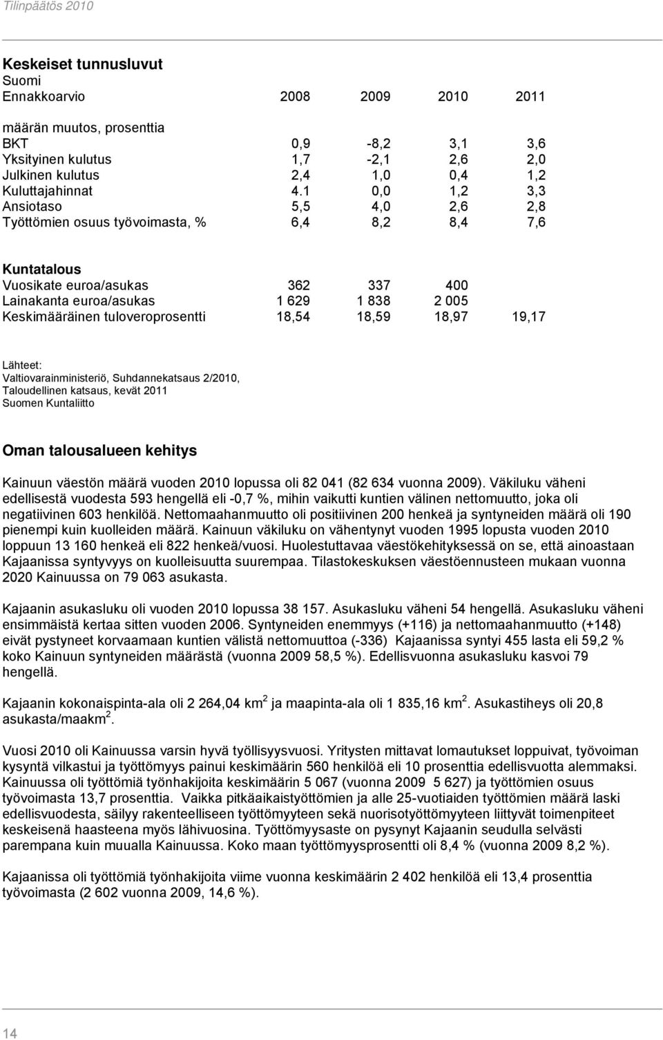 tuloveroprosentti 18,54 18,59 18,97 19,17 Lähteet: Valtiovarainministeriö, Suhdannekatsaus 2/2010, Taloudellinen katsaus, kevät 2011 Suomen Kuntaliitto Oman talousalueen kehitys Kainuun väestön määrä