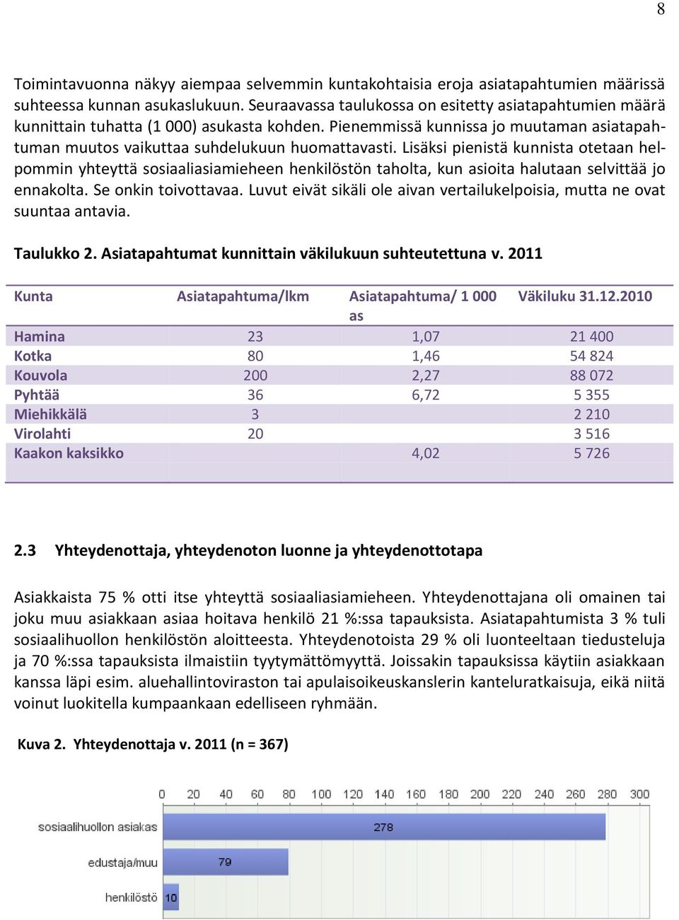 Lisäksi pienistä kunnista otetaan helpommin yhteyttä sosiaaliasiamieheen henkilöstön taholta, kun asioita halutaan selvittää jo ennakolta. Se onkin toivottavaa.