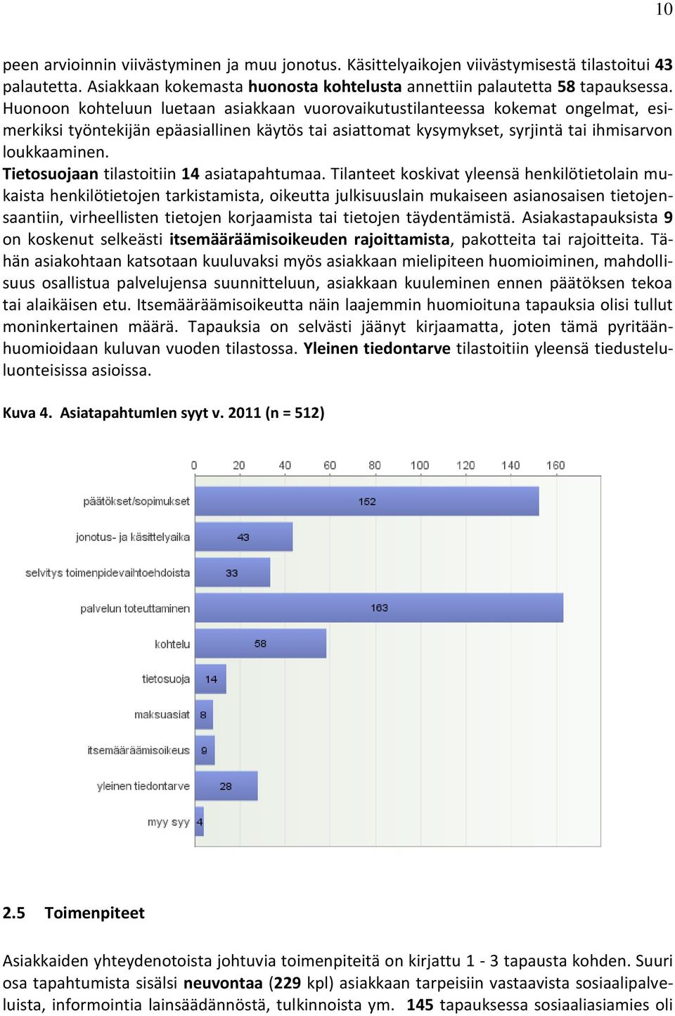 Tietosuojaan tilastoitiin 14 asiatapahtumaa.